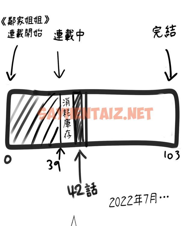 查看漫画↖㊣煞氣a猛男㊣↘ - 後記 - sayhentaiz.net中的2118922图片