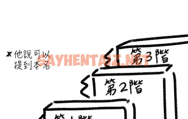 查看漫画↖㊣煞氣a猛男㊣↘ - 後記 - sayhentaiz.net中的2118980图片